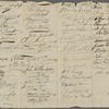 Undated correspondence