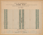 City of Brooklyn. Plan of a portion of Park Way as proposed to be laid out from the Eastern part of the City to the Plaza