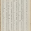 Street Index, Volume 2, Bronx