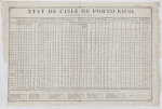 Etat de L'Isle de Porto Rico
