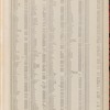 Street Index, Volume 2, Bronx