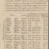 Nathaniel Appleton