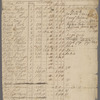 1780-1782