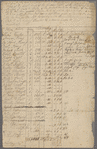 1780-1782