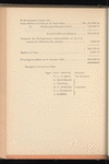 Compte-rendu de gestion pour l'exercice