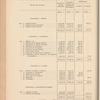 Compte-rendu de gestion pour l'exercice 1901, Budget 1902