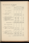 Compte-rendu de gestion pour l'exercice