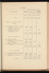 Compte-rendu de gestion pour l'exercice