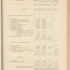 Compte-rendu de gestion pour l'exercice