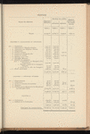 Compte-rendu de gestion pour l'exercice