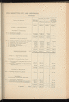 Compte-rendu de gestion pour l'exercice