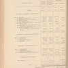 Compte-rendu de gestion pour l'exercice 1902, Budget 1903