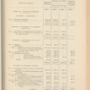 Compte-rendu de gestion pour l'exercice 1902, Budget 1903