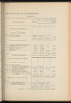 Compte-rendu de gestion pour l'exercice