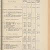 Compte-rendu de gestion pour l'exercice