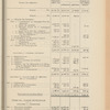 Compte-rendu de gestion pour l'exercice 1903, Budget 1904