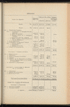 Compte-rendu de gestion pour l'exercice