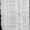 Depositors (1 to 19,807)