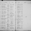 Depositors (1 to 19,807)