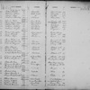 Depositors (1 to 19,807)