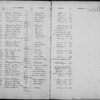 Depositors (1 to 19,807)