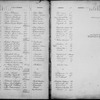 Depositors (1 to 19,807)