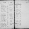 Depositors (1 to 19,807)