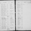 Depositors (1 to 19,807)