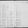 Depositors (1 to 19,807)