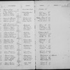 Depositors (1 to 19,807)