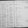 Depositors (1 to 19,807)
