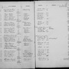 Depositors (1 to 19,807)