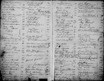 By-Laws and Signatures Book 1 (1 to 17,000)