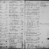 By-Laws and Signatures Book 1 (1 to 17,000)