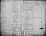 By-Laws and Signatures Book 1 (1 to 17,000)