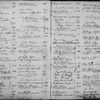 By-Laws and Signatures Book 1 (1 to 17,000)