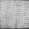 By-Laws and Signatures Book 1 (1 to 17,000)