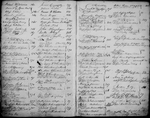 By-Laws and Signatures Book 1 (1 to 17,000)