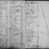 By-Laws and Signatures Book 1 (1 to 17,000)