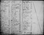By-Laws and Signatures Book 1 (1 to 17,000)