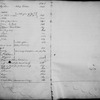 By-Laws and Signatures Book 1 (1 to 17,000)