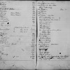 By-Laws and Signatures Book 1 (1 to 17,000)