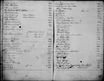 By-Laws and Signatures Book 1 (1 to 17,000)