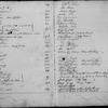 By-Laws and Signatures Book 1 (1 to 17,000)