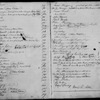 By-Laws and Signatures Book 1 (1 to 17,000)