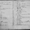 By-Laws and Signatures Book 1 (1 to 17,000)