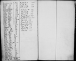 Bond and Mortgage Record Book 1 (1 to 1,555)
