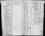 Bond and Mortgage Record Book 1 (1 to 1,555)