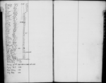 Bond and Mortgage Record Book 1 (1 to 1,555)