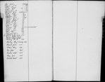 Bond and Mortgage Record Book 1 (1 to 1,555)